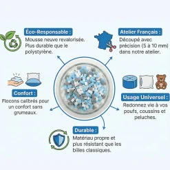 Flocons de mousse de rembourrage déchiquetée polyuréthane BANANAIR, sachet 550 L