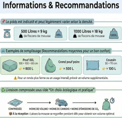 Flocons de mousse de rembourrage déchiquetée polyuréthane BANANAIR, sachet 550 L