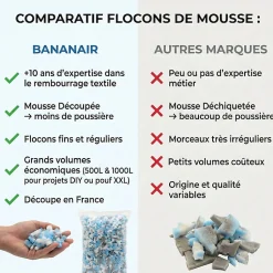 Flocons de mousse de rembourrage déchiquetée polyuréthane BANANAIR, sachet 550 L