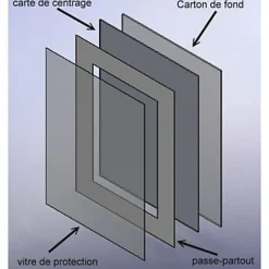 Passe-partout double bis l.30 x H.40 cm / l.20 x H.30 mm