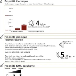 Rideau 100% occultant thermique phonique chiné (135x260 cm - Kaki)