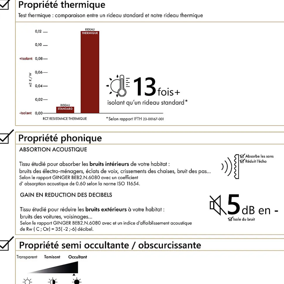 Rideau thermique phonique et semi occultant KONFOR (140x180 cm - Vert)