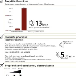 Rideau thermique phonique et semi occultant KONFOR (140x260 cm - Rose)