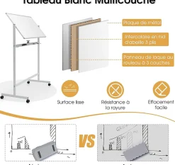 Tableau Blanc Magnetique Rotatif,Hauteur Reglable sur 2 Positions avec 4 Roues,120 x 60 CM, pour Ecole (Blanc)